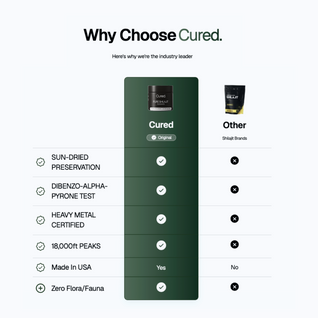 CURED® Pure Shilajit Gummies