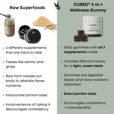LABOR DAY - CURED® 3-in-1 Wellness Gummies
