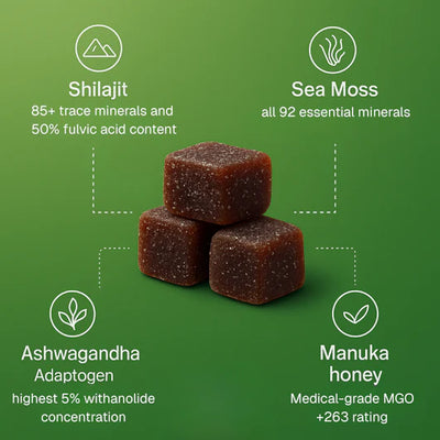 Cured 3in1 Wellness Gummies