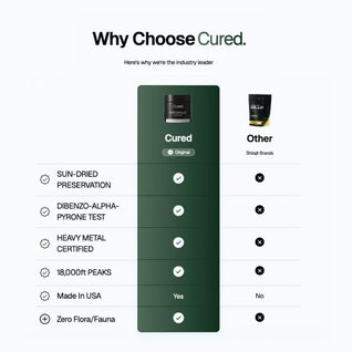 Testosterone Boosting Kit