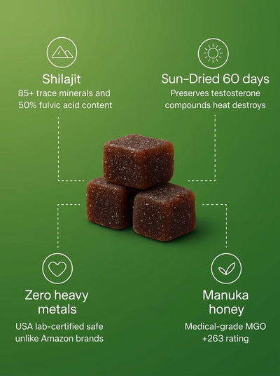 CURED® Pure Shilajit Gummies