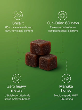 CURED® Pure Shilajit Gummies