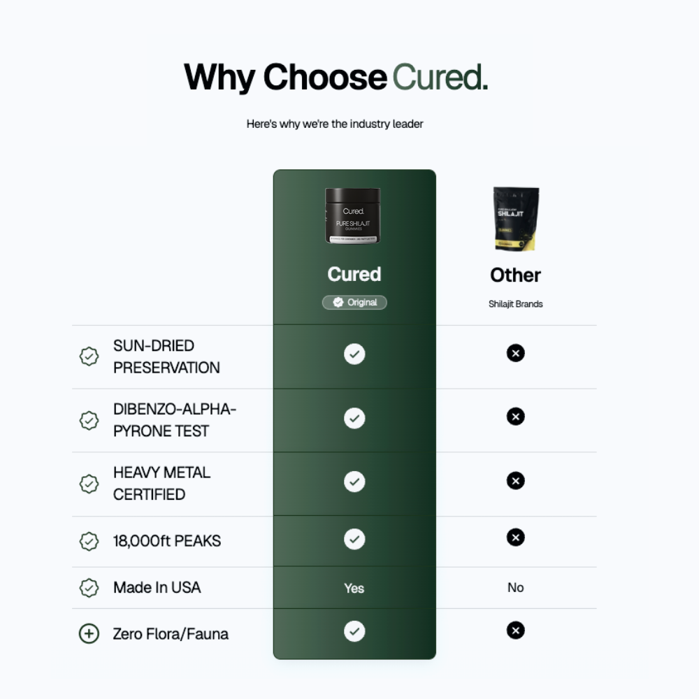 CURED® Pure Shilajit Pro Bundle