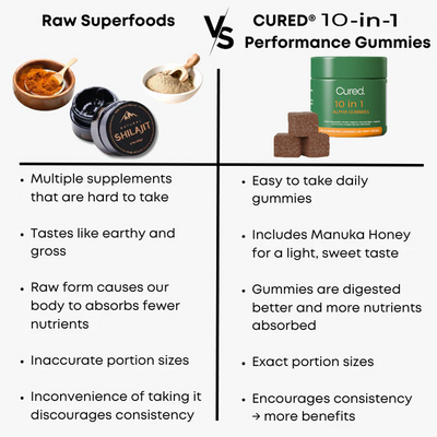 LABOR DAY - Cured®  10-in-1 Alpha Gummies