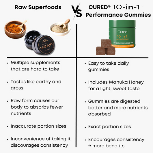 LABOR DAY - Cured®  10-in-1 Alpha Gummies