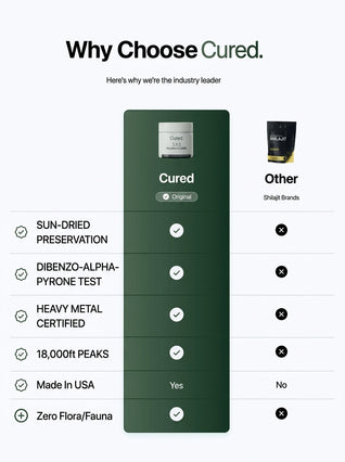 CURED® 3-in-1 wellness Gummies