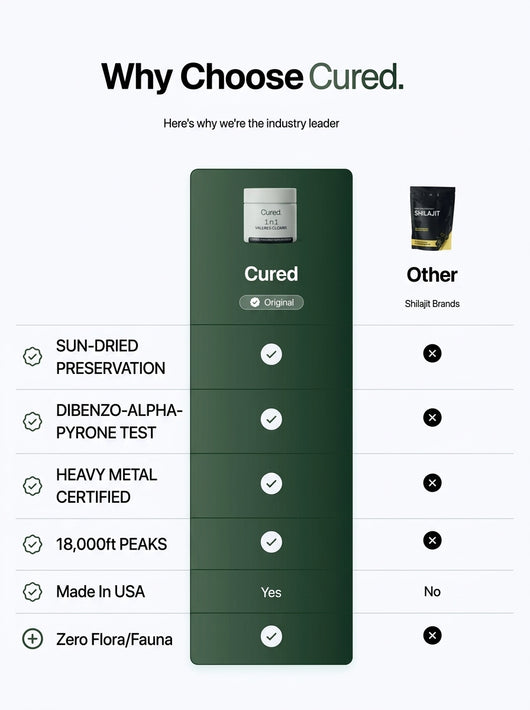 CURED® 3-in-1 wellness Gummies