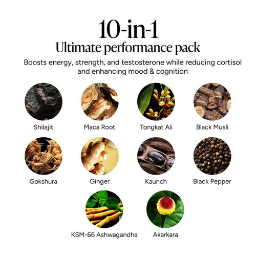 LABOR DAY - Cured®  10-in-1 Alpha Gummies