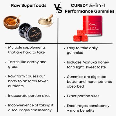 CURED® 5-in-1 Performance Gummies