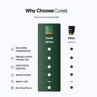 Cured®  10-in-1 Alpha Gummies