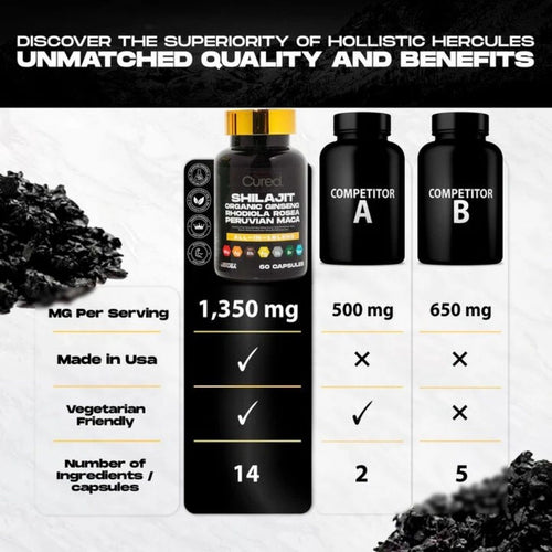 CURED® Pure 6 in 1 Shilajit Capsules