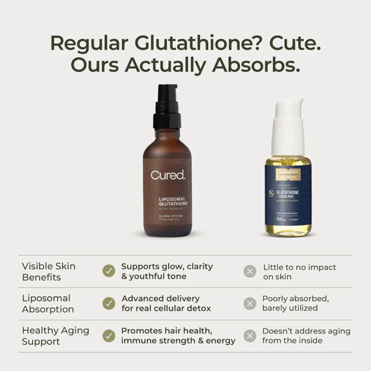 Liposomal Glutathione