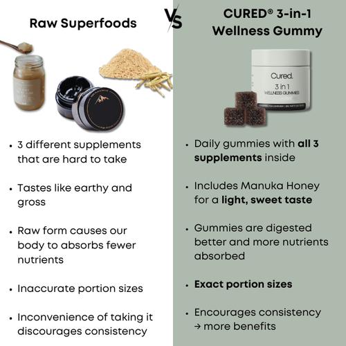LABOR DAY - CURED® 3-in-1 Wellness Gummies
