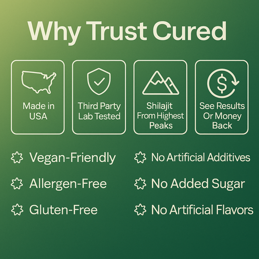 CURED® Pure Shilajit Gummies