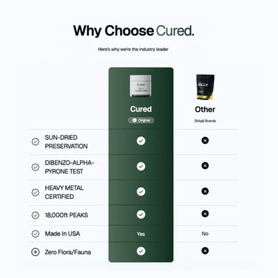 Cured 3in1 Wellness Gummies