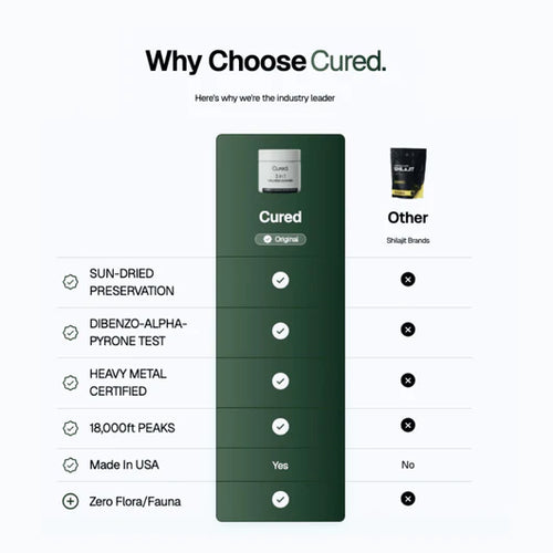 Cured 3in1 Wellness Gummies