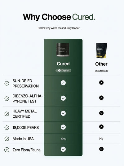 CURED® Pure Shilajit Gummies