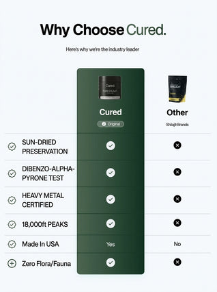 CURED® Pure Shilajit Gummies