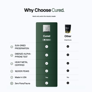 CURED® 3-in-1 wellness Gummies