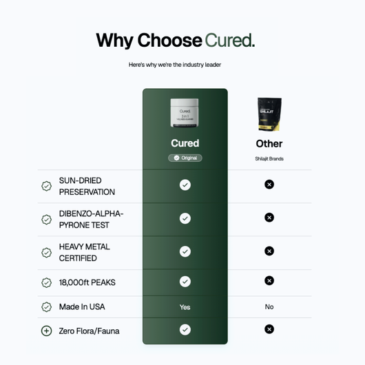 CURED® 3-in-1 wellness Gummies