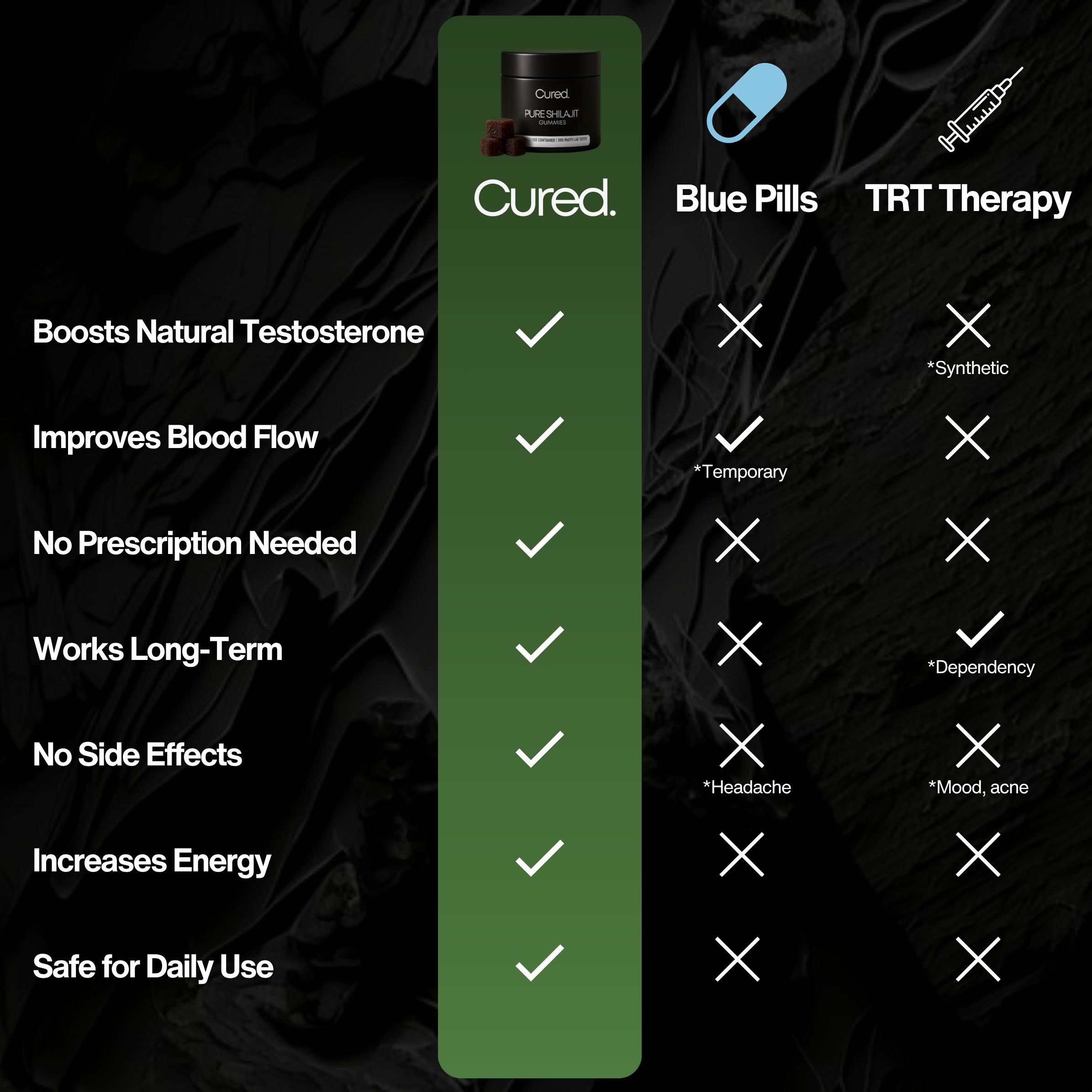 CURED® Pure Shilajit Gummies