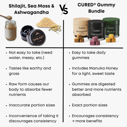 CURED® Gummy Bundle