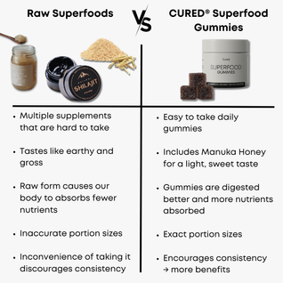 CURED® Superfood Gummies