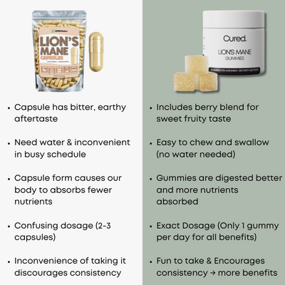 CURED® Lion's Mane Gummies