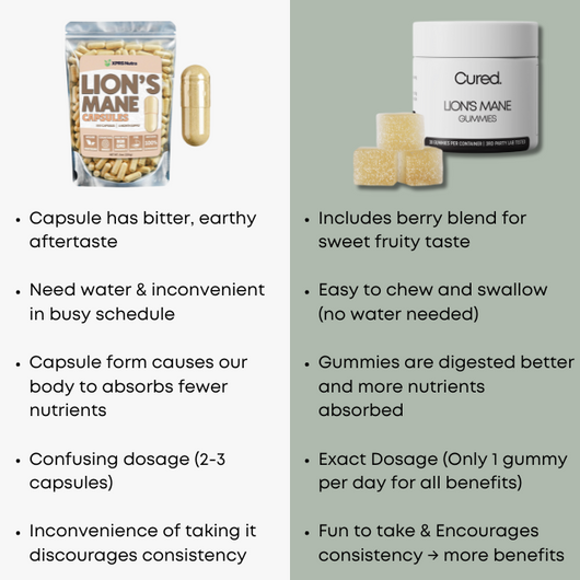 CURED® Lion's Mane Gummies
