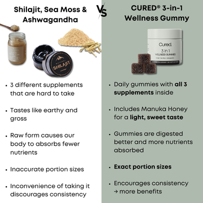 CURED® 3-in-1 Wellness Gummies