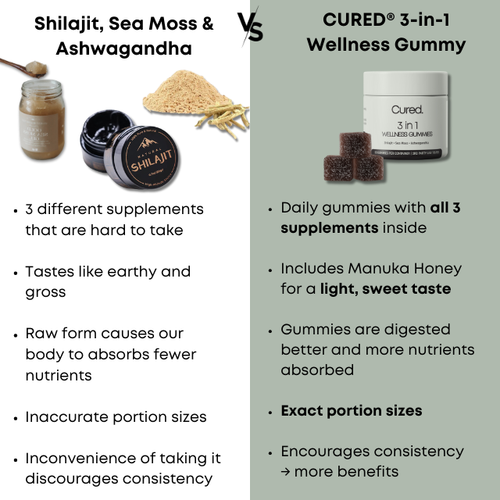 CURED® 3-in-1 Wellness Gummies