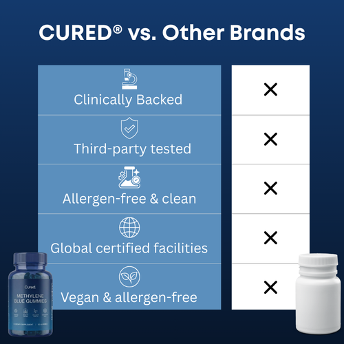 Methylene Blue Gummies