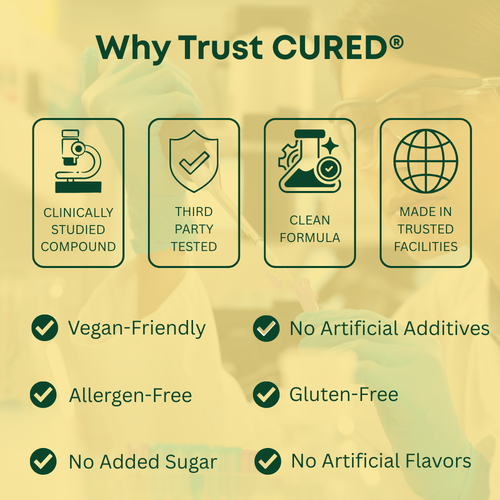 CURED® Pine Pollen Gummies