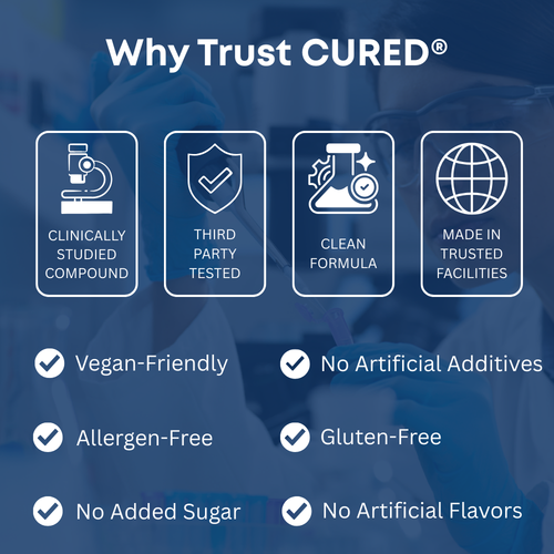 Methylene Blue Gummies