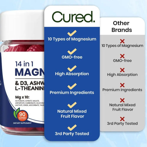 14-1 Magnesium Gummies