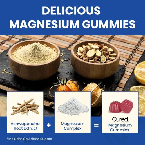 14-1 Magnesium Gummies