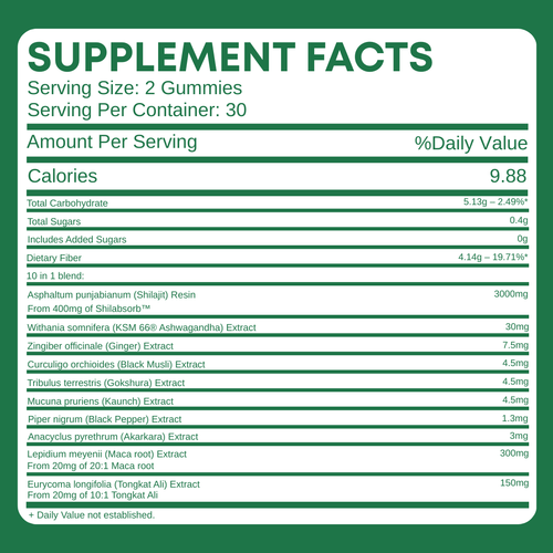 Cured®  10-in-1 Alpha Gummies
