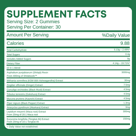 LABOR DAY - Cured®  10-in-1 Alpha Gummies