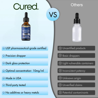 Cured® USP Grade - Methylene Blue 1%