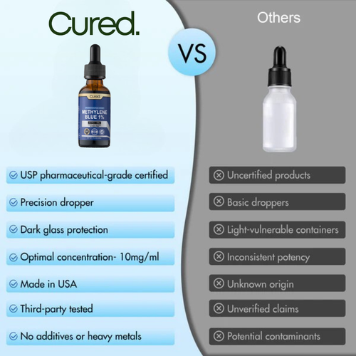 Cured® USP Grade - Methylene Blue 1%