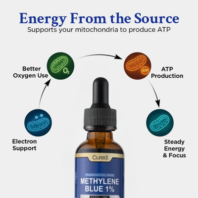 Cured® USP Grade - Methylene Blue 1%